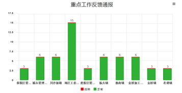 上?；ヂ摼W軟件集團 高端協同管理軟件與咨詢服務引領者
